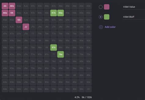 4 bet range.